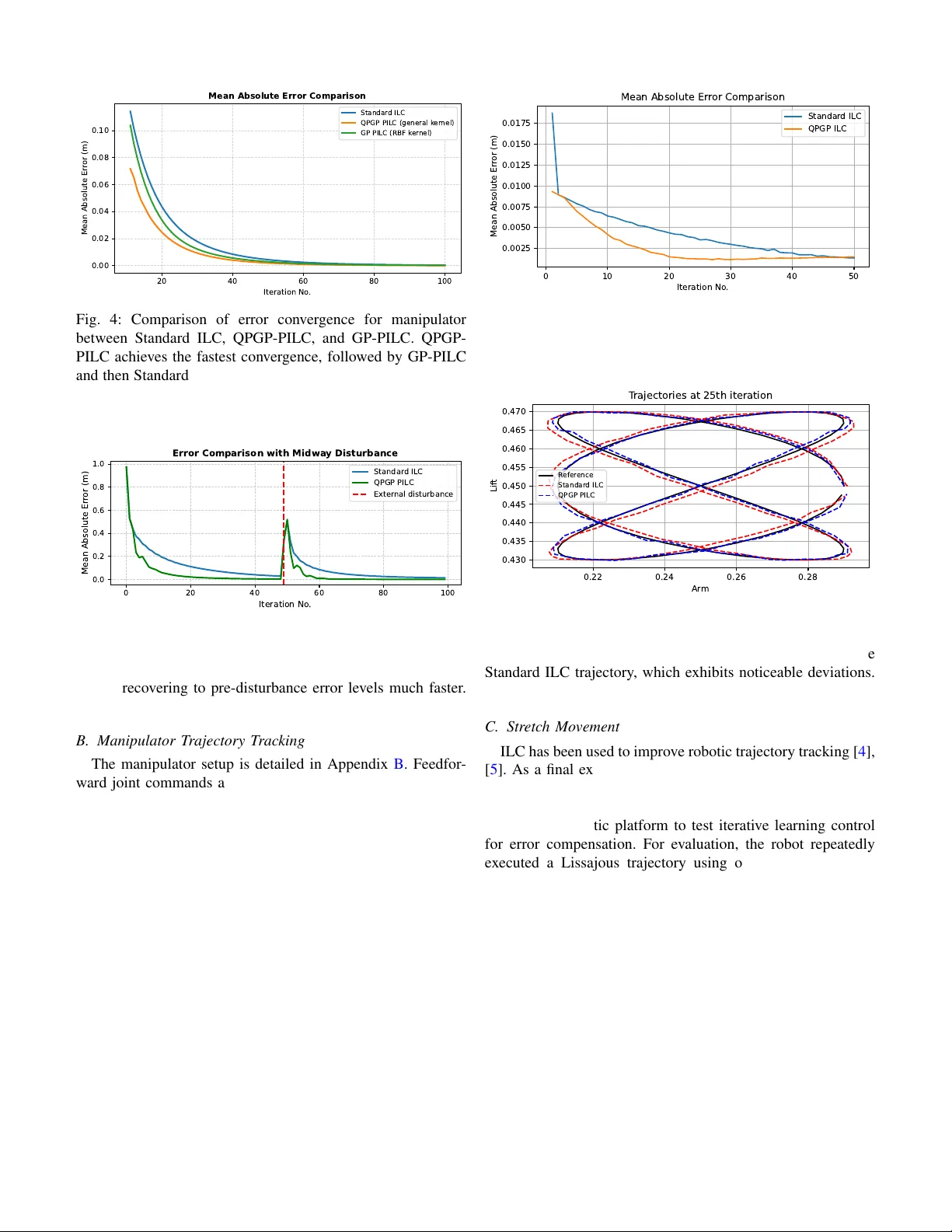 Quasi-Periodic Gaussian Process Predictive Iterative Learning Control