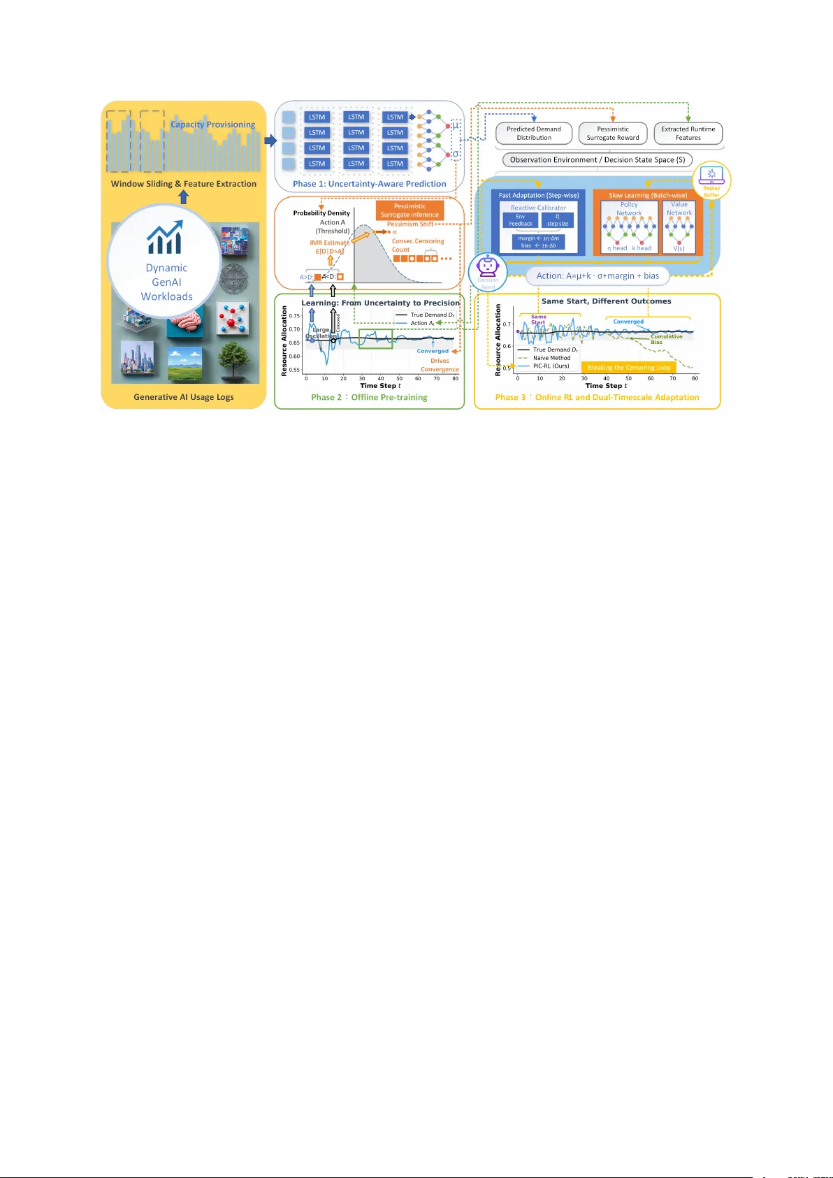 Decision Support under Prediction-Induced Censoring