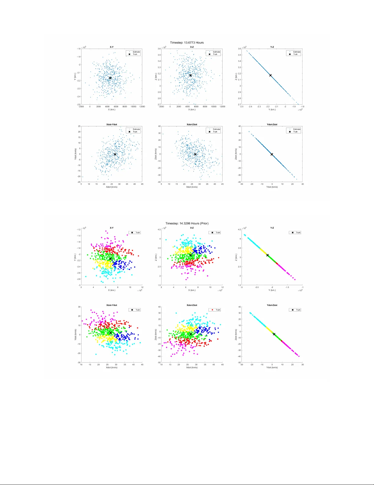 Probabilistic Methods for Initial Orbit Determination and Orbit Determination in Cislunar Space