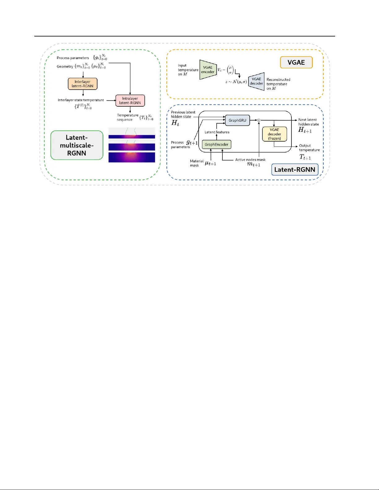 Stable Long-Horizon Spatiotemporal Prediction on Meshes Using Latent Multiscale Recurrent Graph Neural Networks