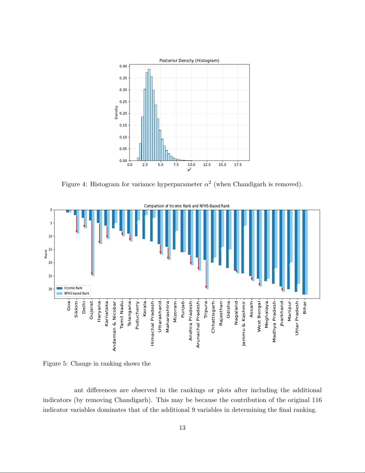 Inclusive Ranking of Indian States via Bayesian Bradley-Terry Model
