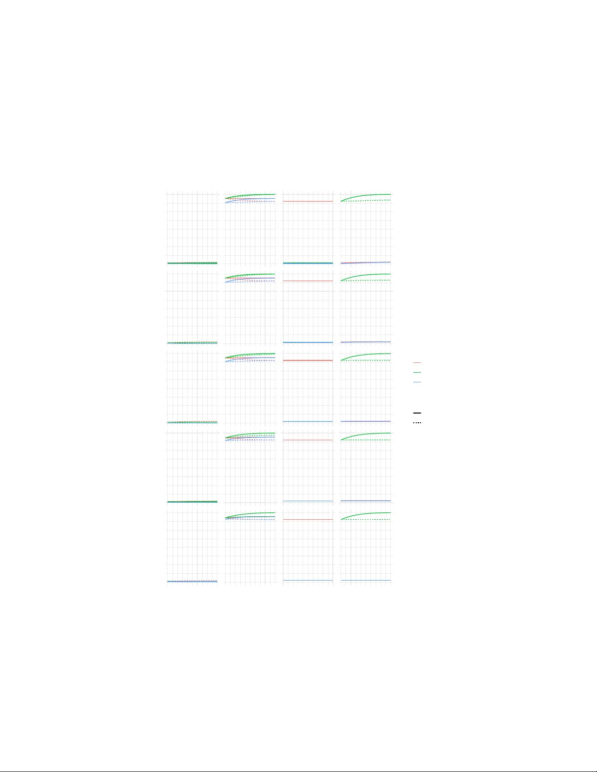 Equal Marginal Power for Co-Primary Endpoints