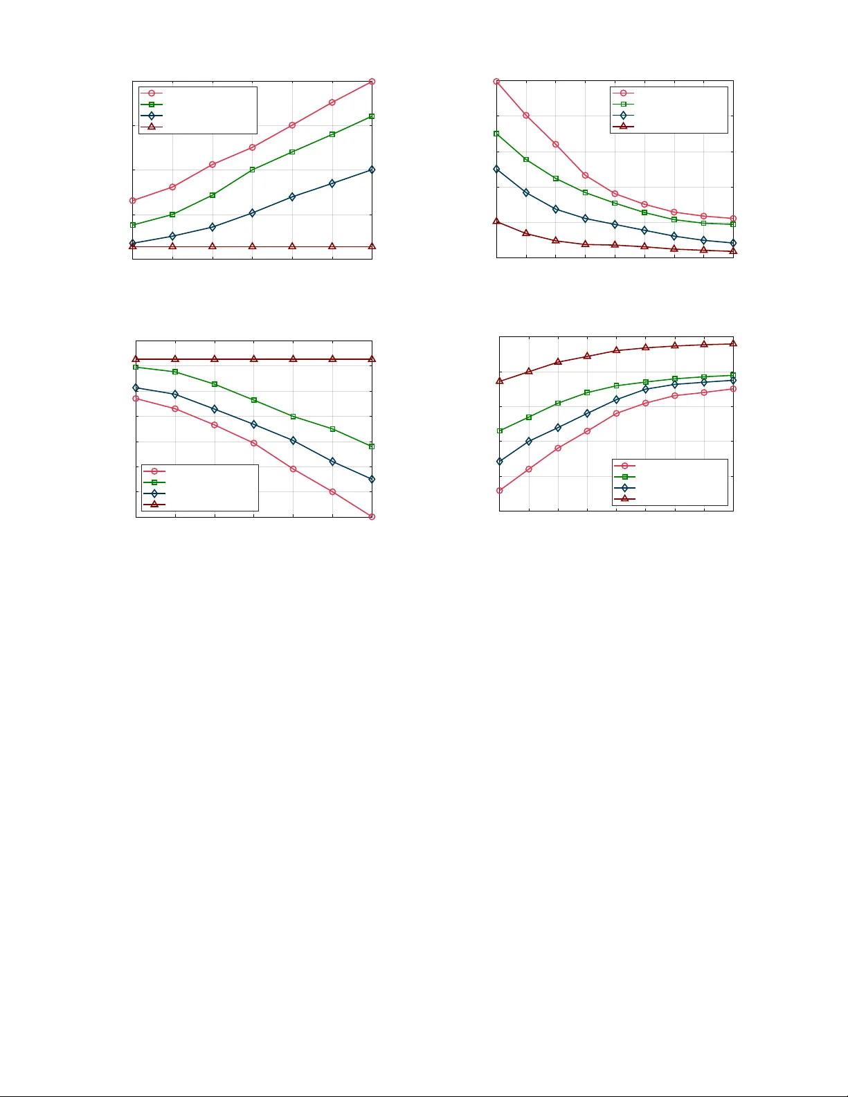Uncertainty-Aware Jamming Mitigation with Active RIS: A Robust Stackelberg Game Approach