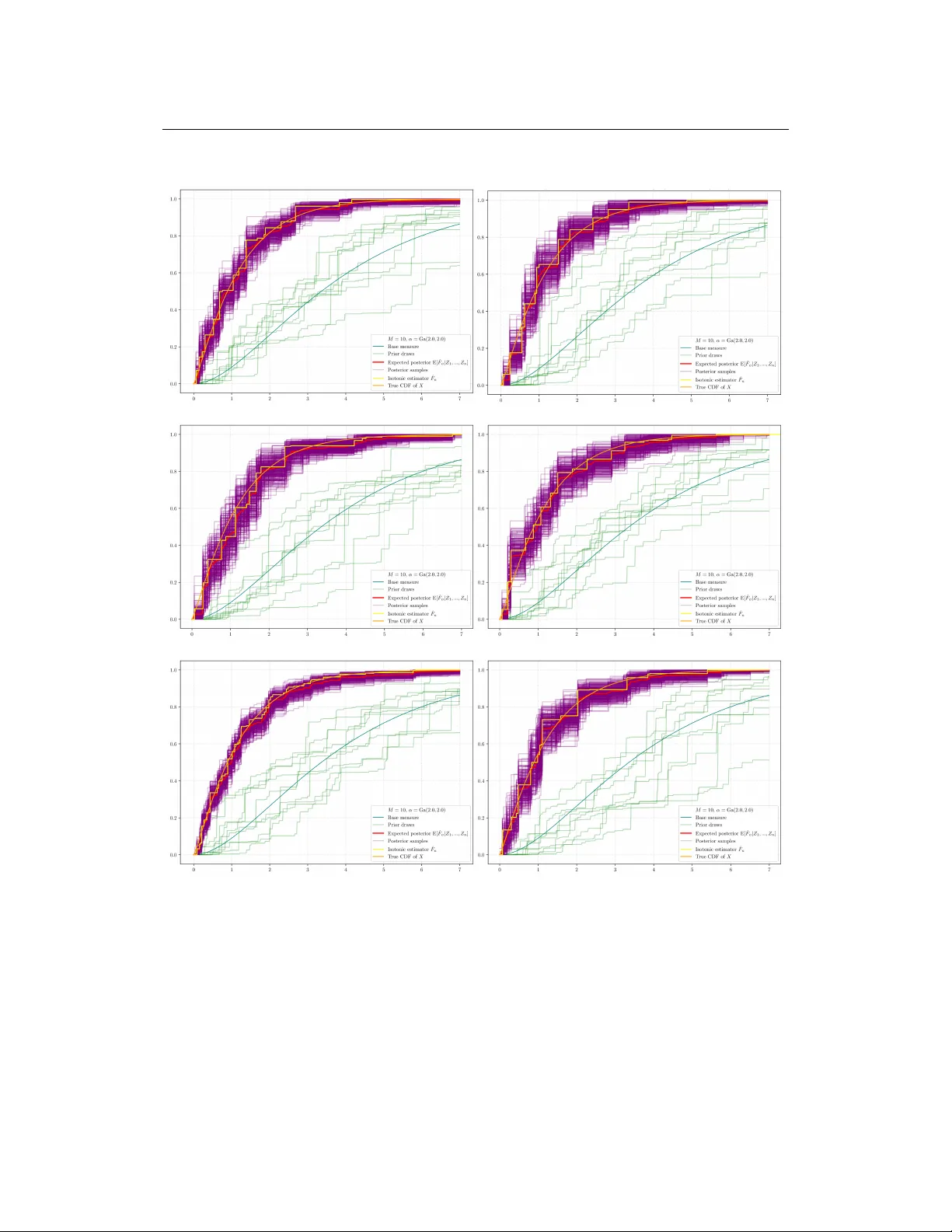Semiparametric Uncertainty Quantification via Isotonized Posterior for Deconvolutions