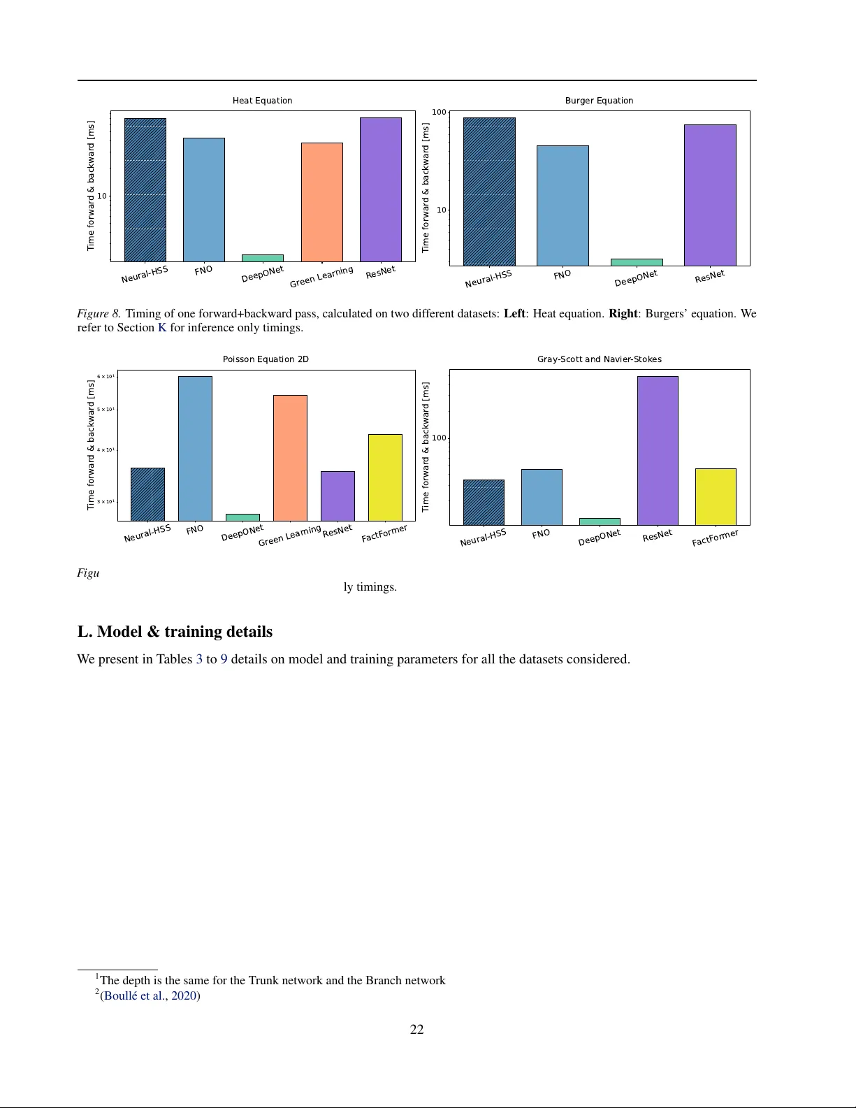 Neural-HSS: Hierarchical Semi-Separable Neural PDE Solver