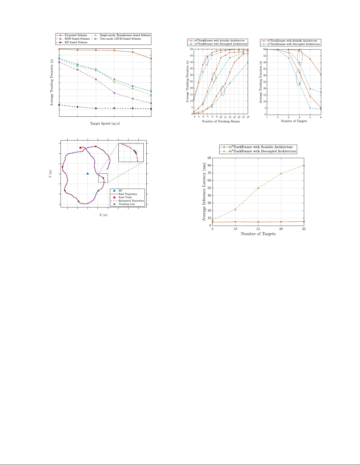 m^3TrackFormer: Transformer-based mmWave Multi-Target Tracking with Lost Target Re-Acquisition Capability