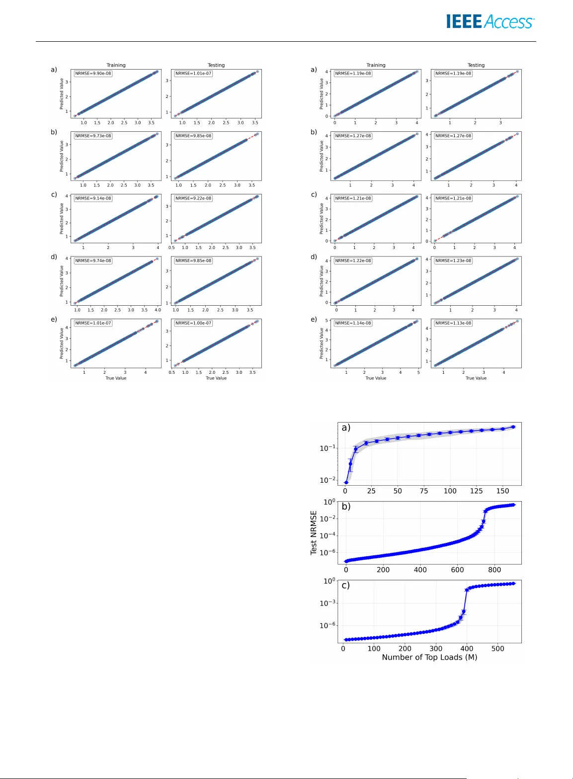 Accurate Data-Based State Estimation from Power Loads Inference in Electric Power Grids