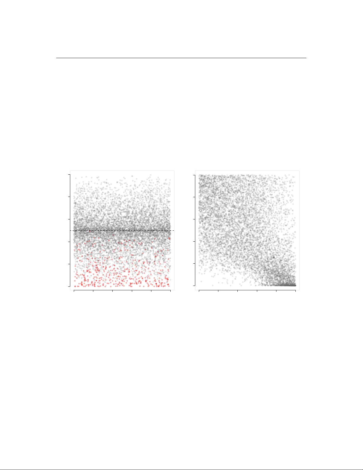 Two-Stage Multiple Test Procedures Controlling False Discovery Rate with auxiliary variable and their Application to Set4Delta Mutant Data
