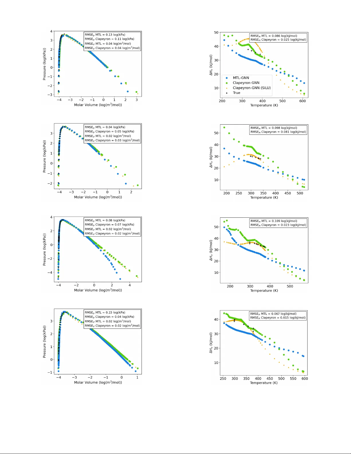 Clapeyron Neural Networks for Single-Species Vapor-Liquid Equilibria