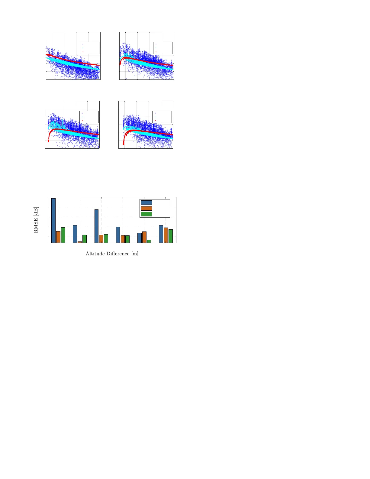 GS-SBL: Bridging Greedy Pursuit and Sparse Bayesian Learning for Efficient 3D Wireless Channel Modeling