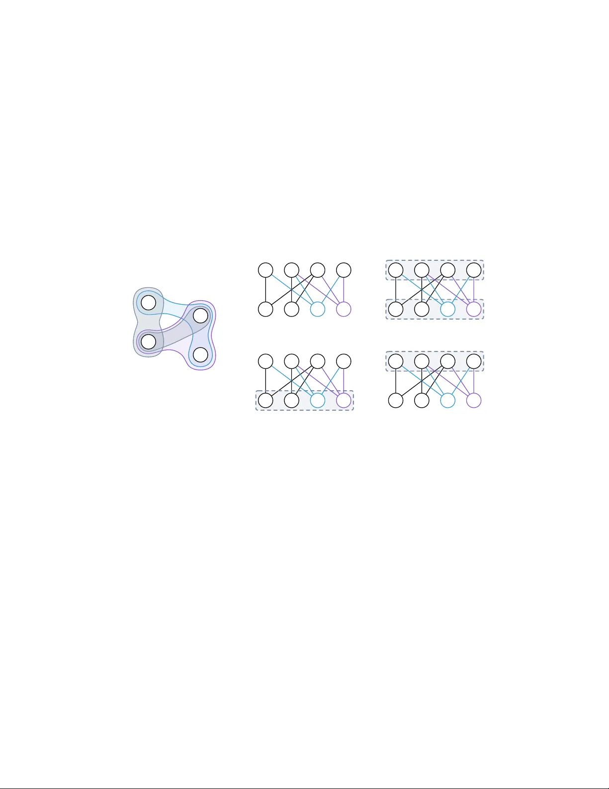 Generating minimal redundant and maximal irredundant sets in incidence graphs
