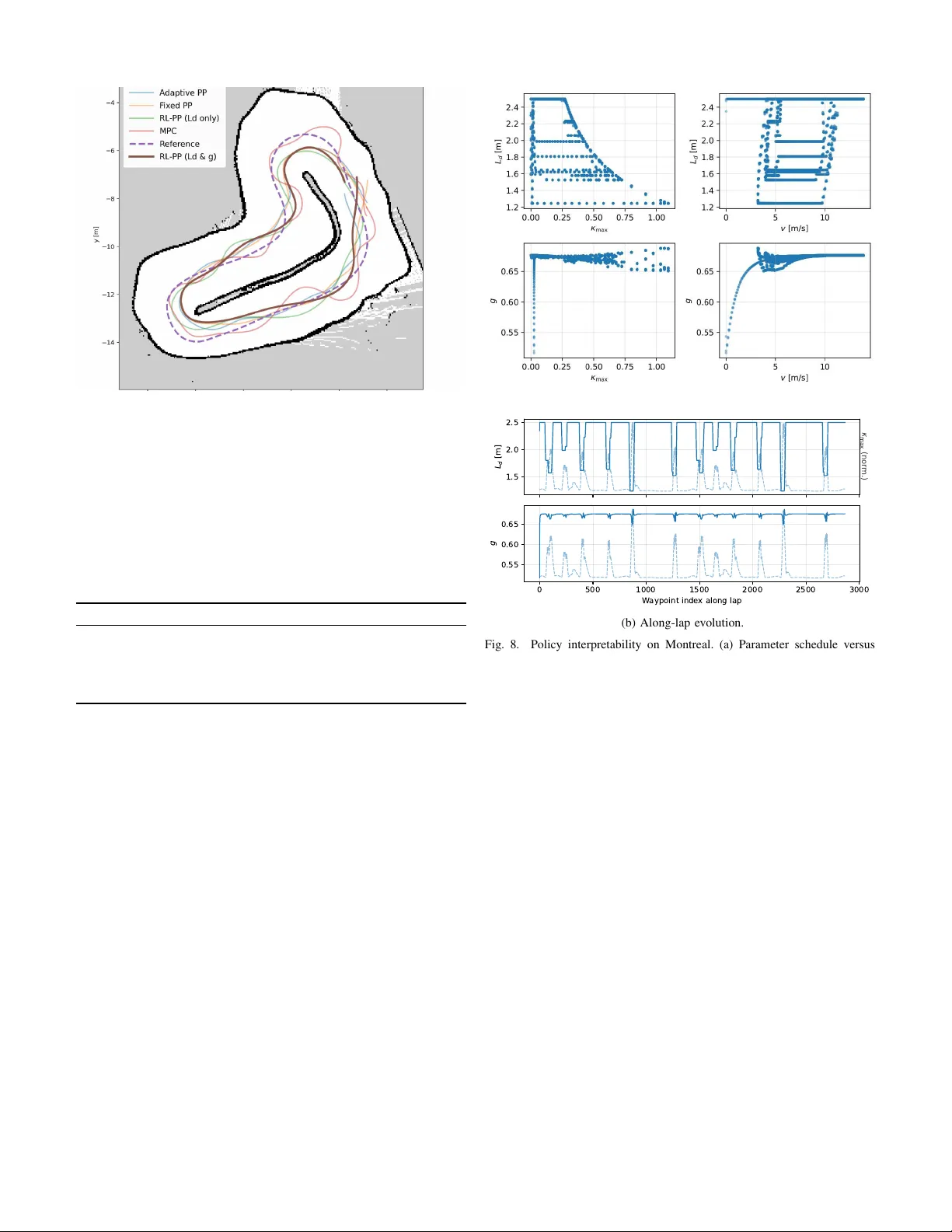 Learning to Tune Pure Pursuit in Autonomous Racing: Joint Lookahead and Steering-Gain Control with PPO