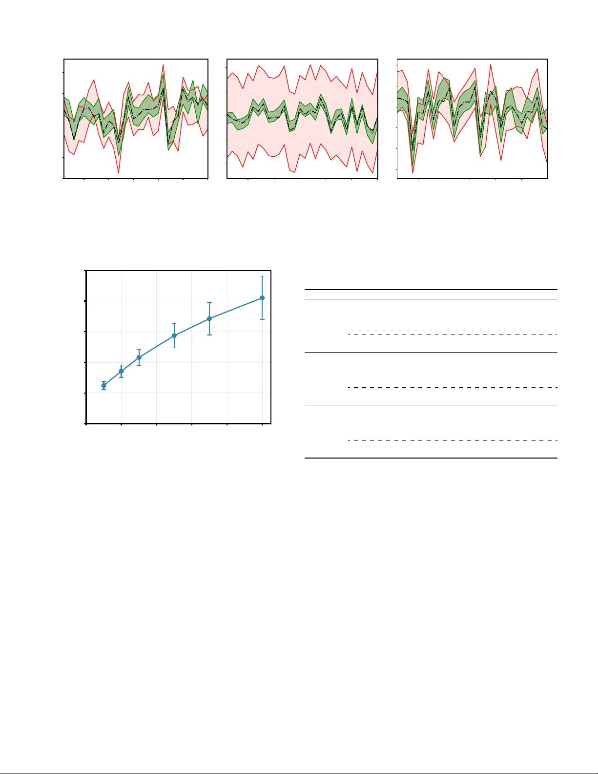 PRISM-FCP: Byzantine-Resilient Federated Conformal Prediction via Partial Sharing