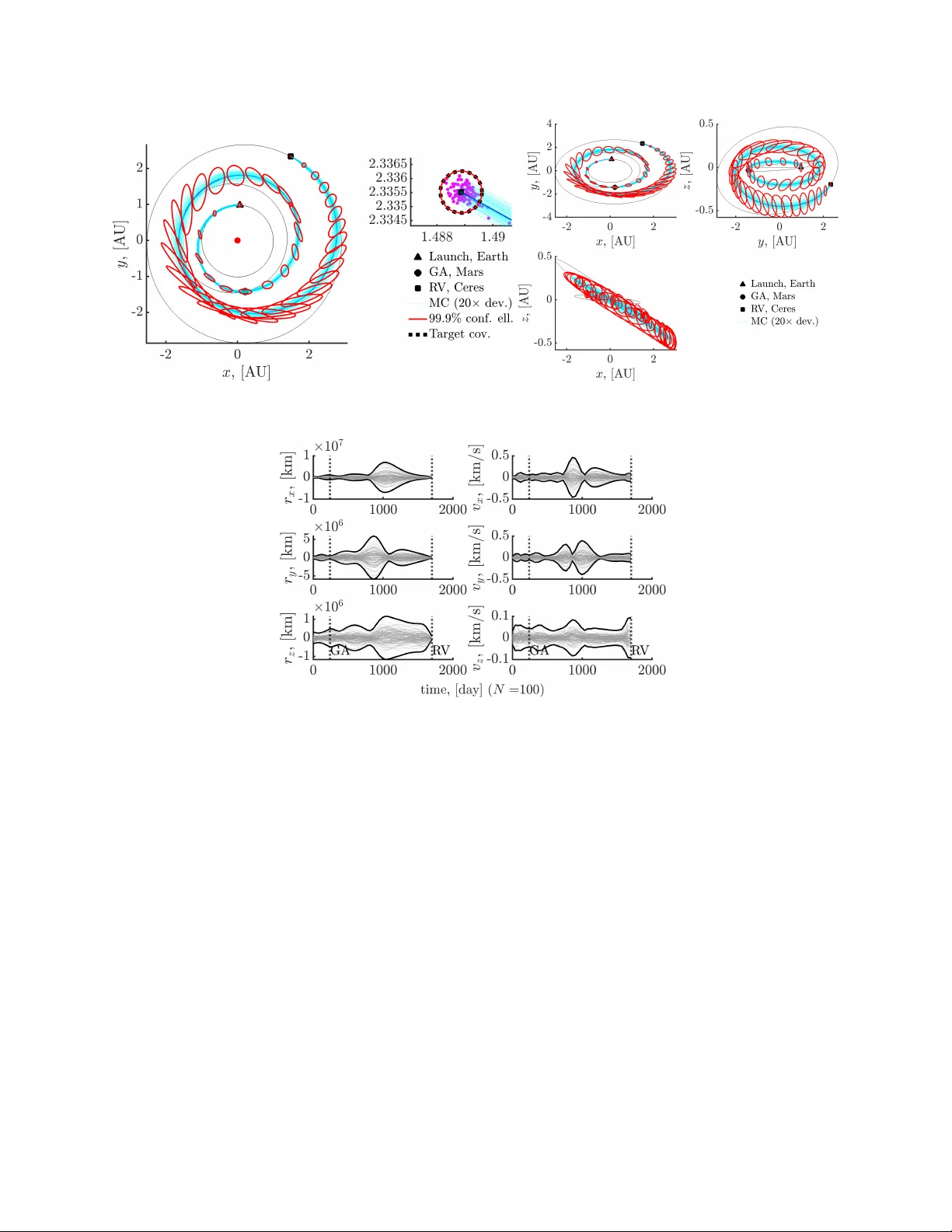 Convex Block-Cholesky Approach to Risk-Constrained Low-thrust Trajectory Design under Operational Uncertainty