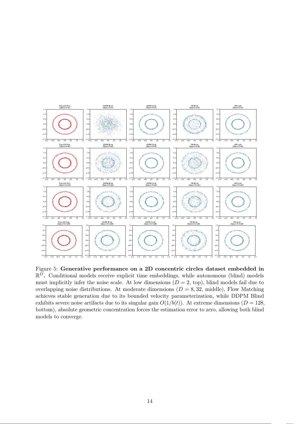 The Geometry of Noise: Why Diffusion Models Don't Need Noise Conditioning