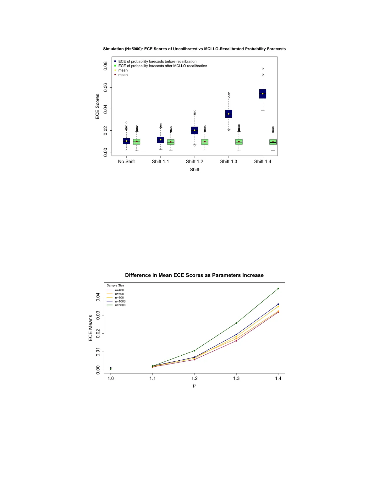 Multiclass Calibration Assessment and Recalibration of Probability Predictions via the Linear Log Odds Calibration Function