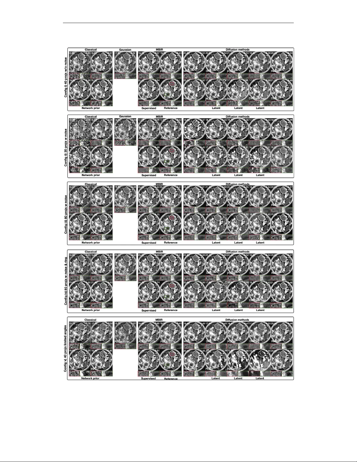 DM4CT: Benchmarking Diffusion Models for Computed Tomography Reconstruction