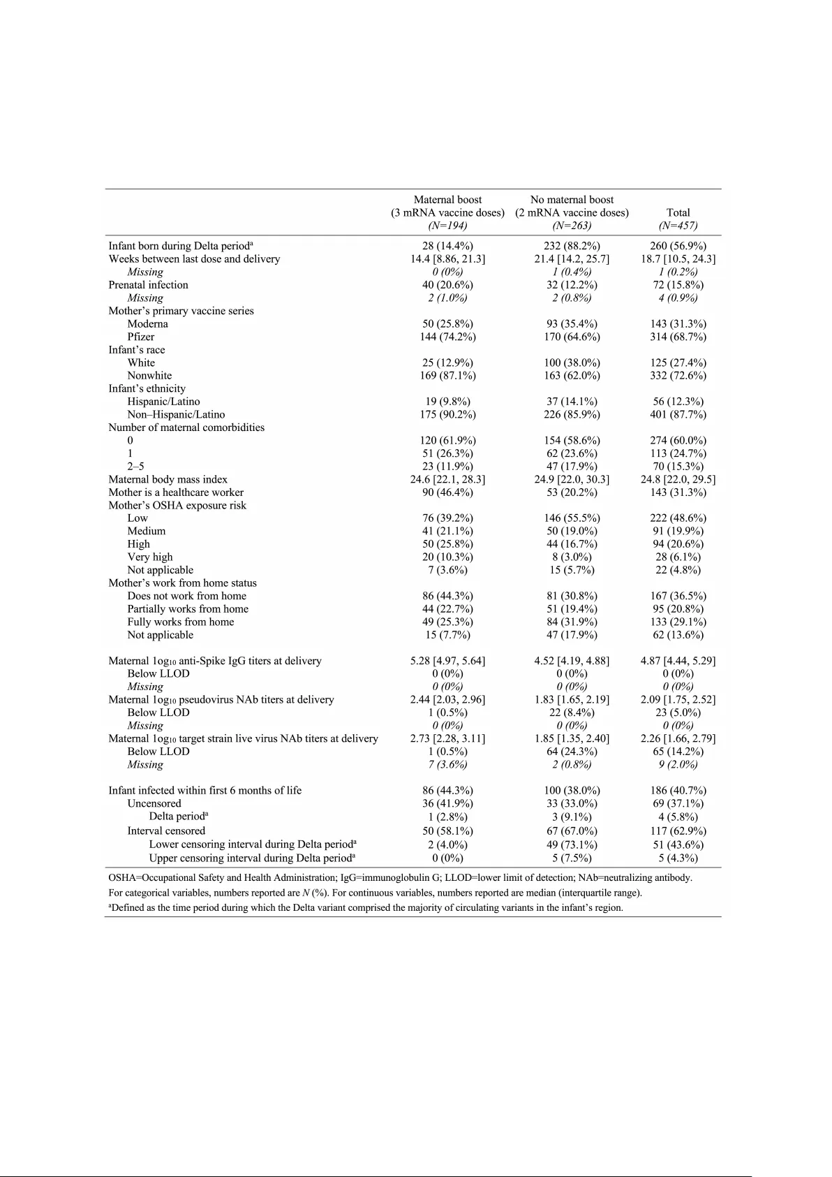 Bayesian calendar-time survival analysis with epidemic curve priors and variant-specific infection hazards