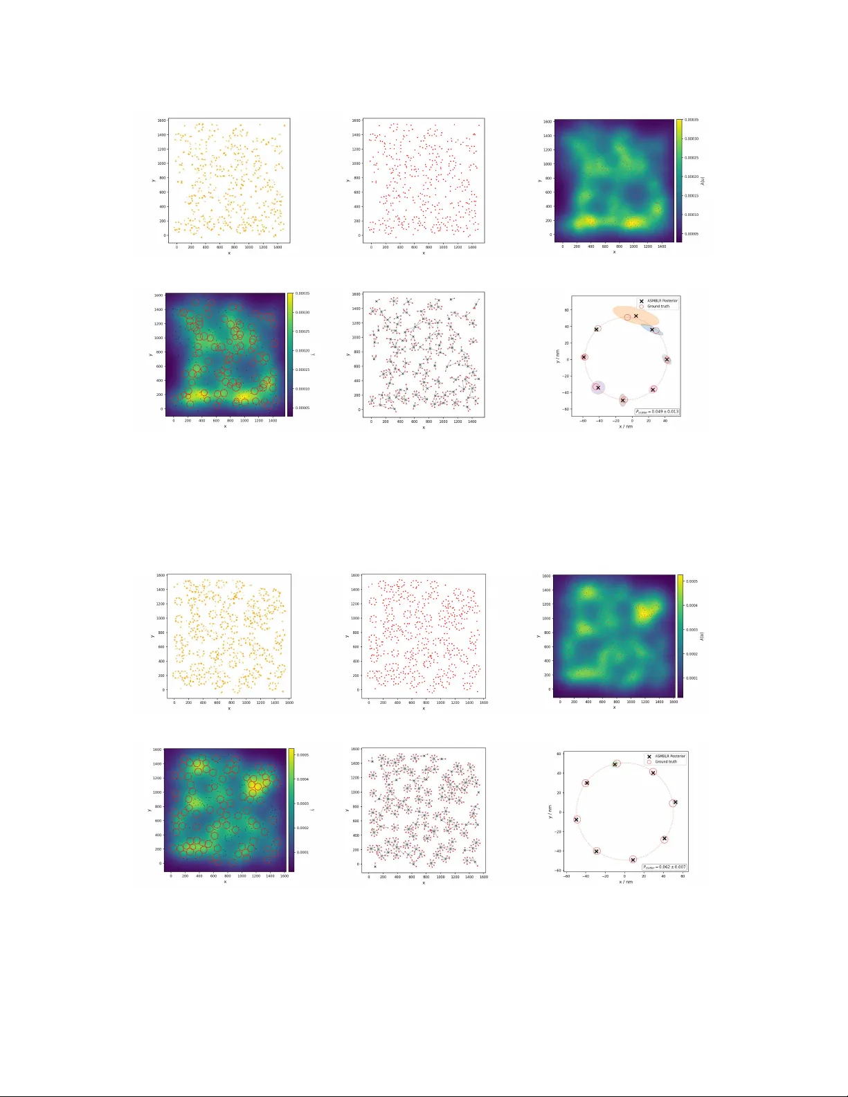 Statistical methods for reference-free single-molecule localisation microscopy