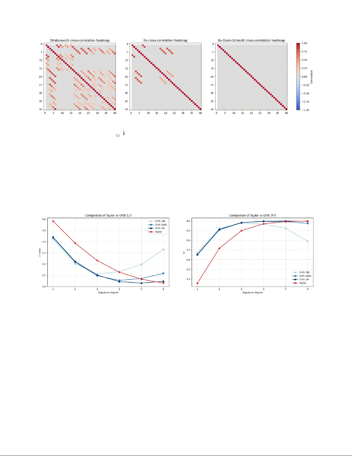 Orthogonal polynomials on path-space