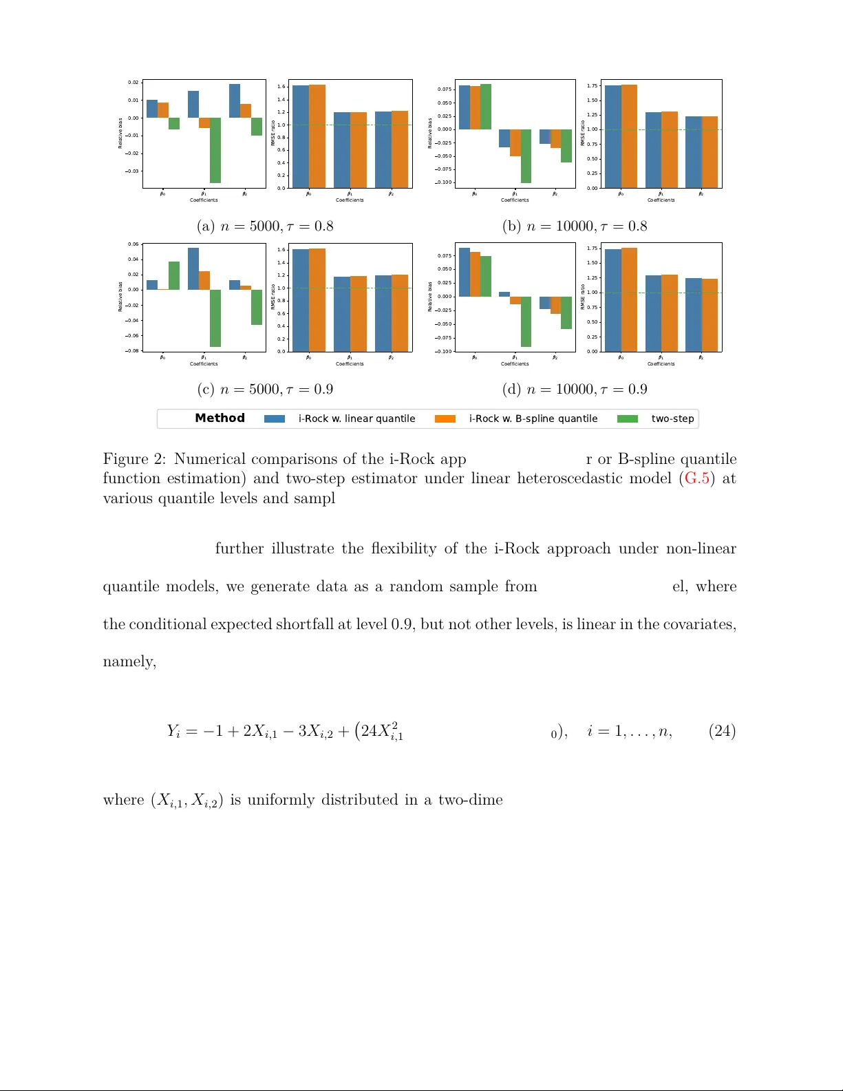 Expected Shortfall Regression via Optimization