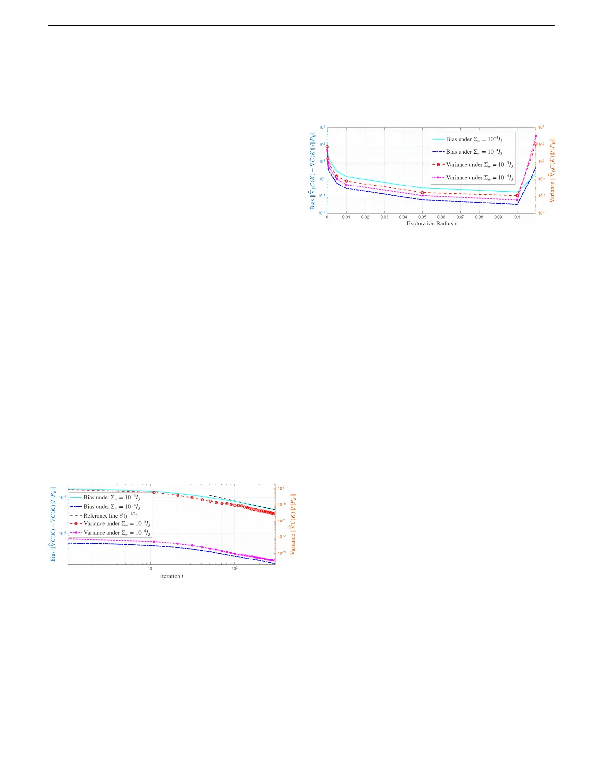 A Stochastic Gradient Descent Approach to Design Policy Gradient Methods for LQR