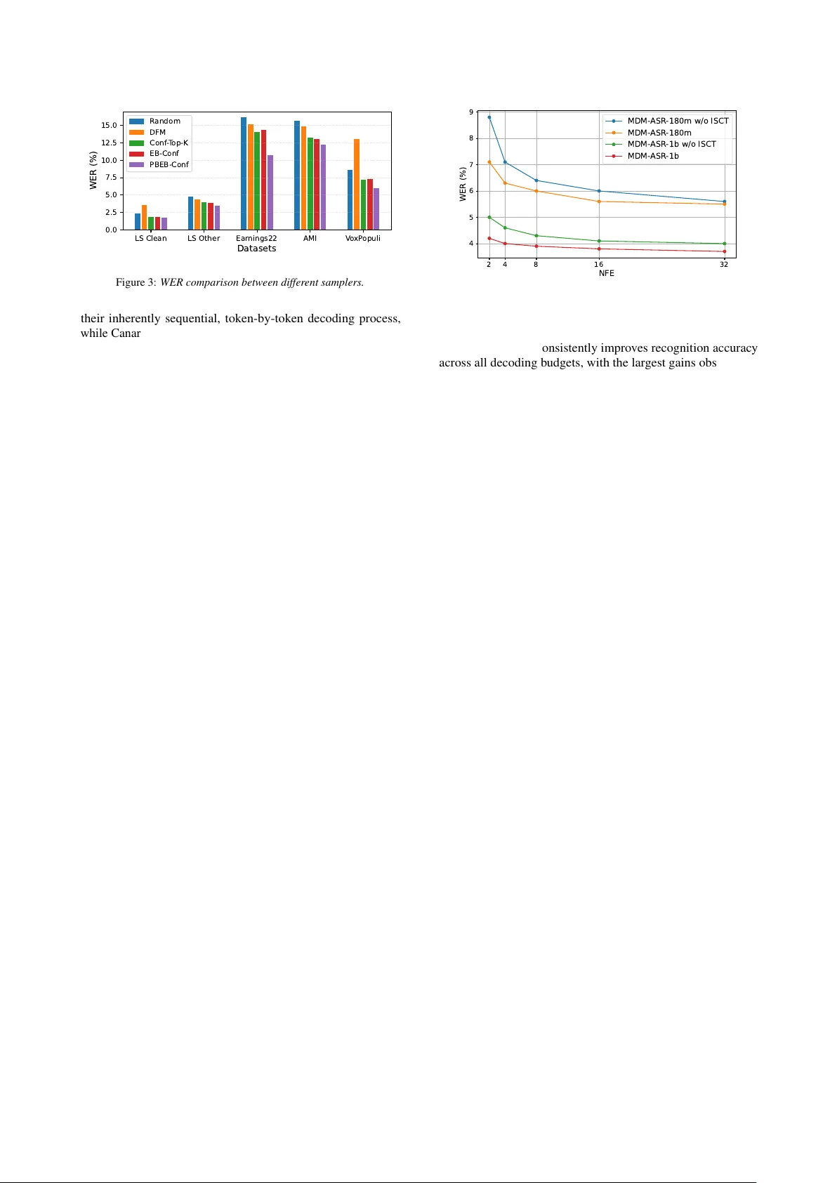MDM-ASR: Bridging Accuracy and Efficiency in ASR with Diffusion-Based Non-Autoregressive Decoding