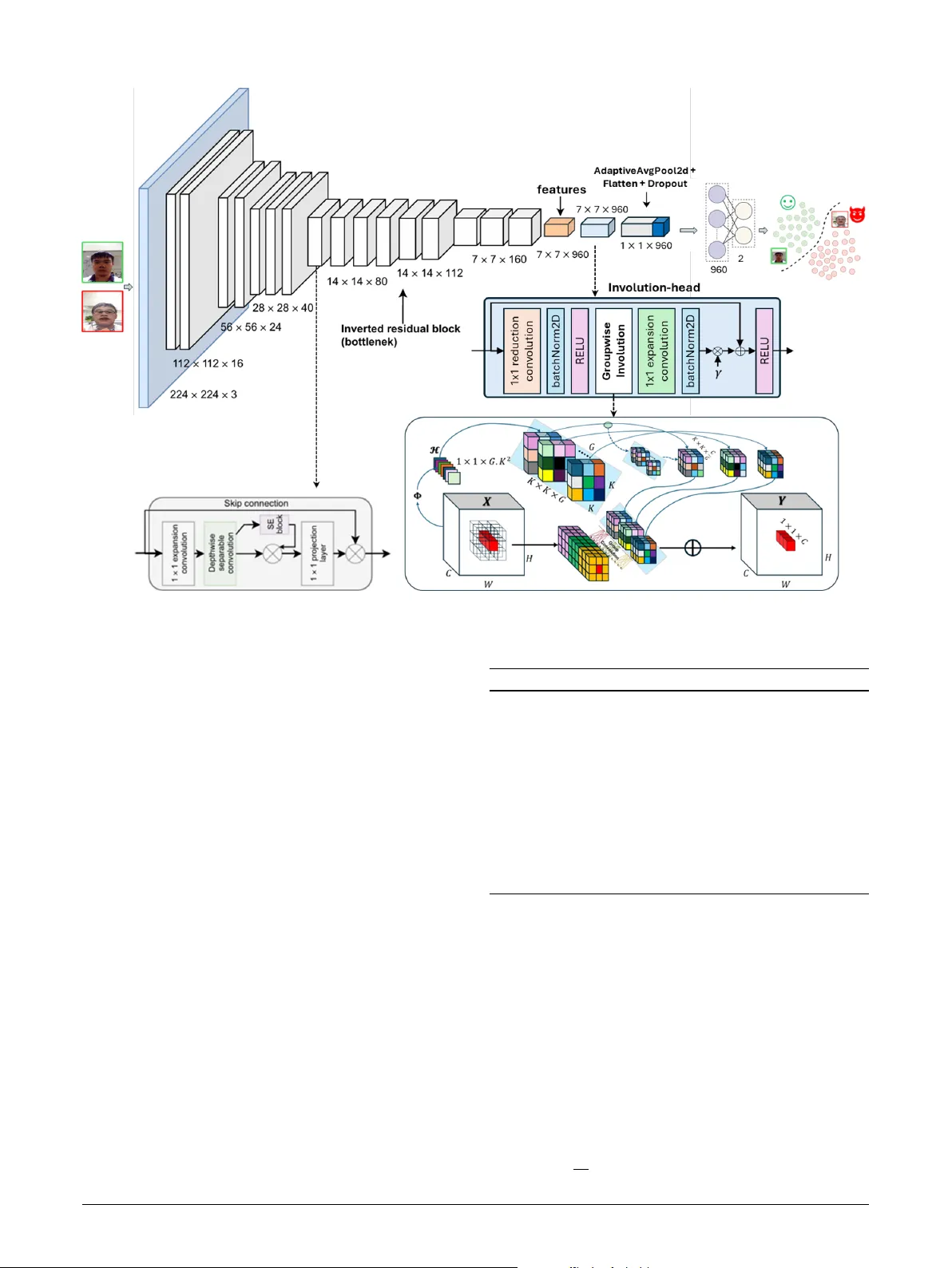 Face Presentation Attack Detection via Content-Adaptive Spatial Operators