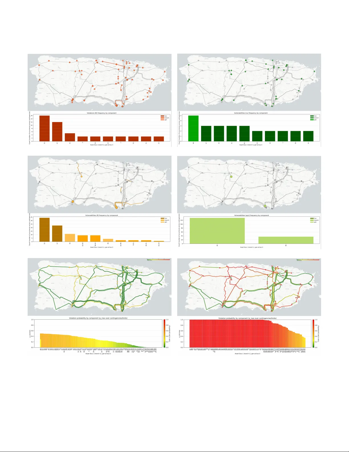 Unified Diagnostics for Quantifying AC Operating-Point Robustness Under Injection and Topological Uncertainties with Regime Changes