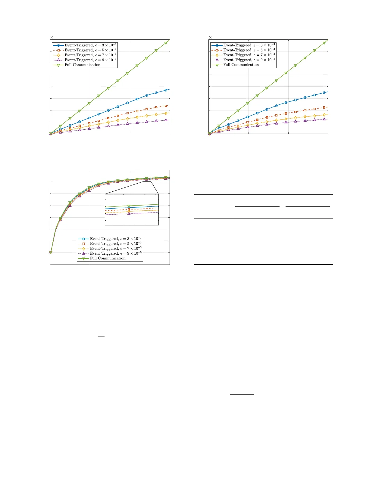 Event-Triggered Gossip for Distributed Learning