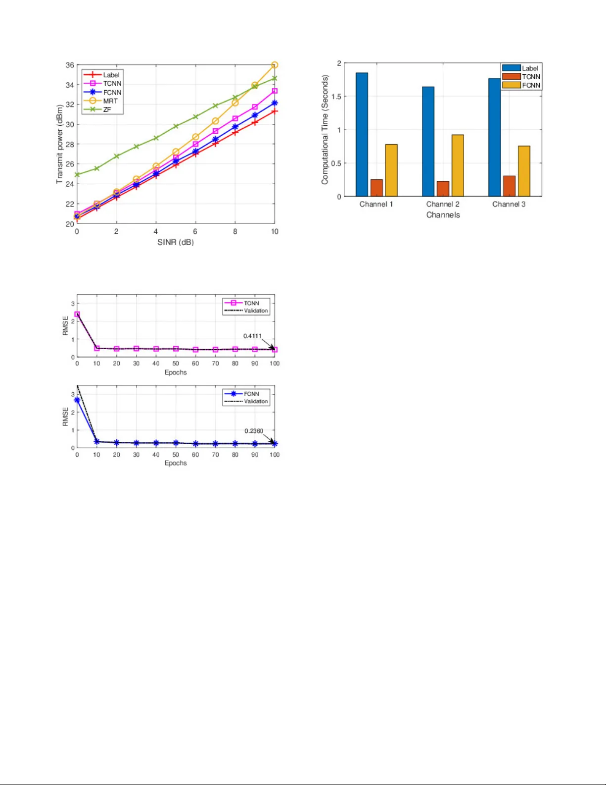 Downlink Beamforming Design for NOMA Using Convolutional Neural Networks