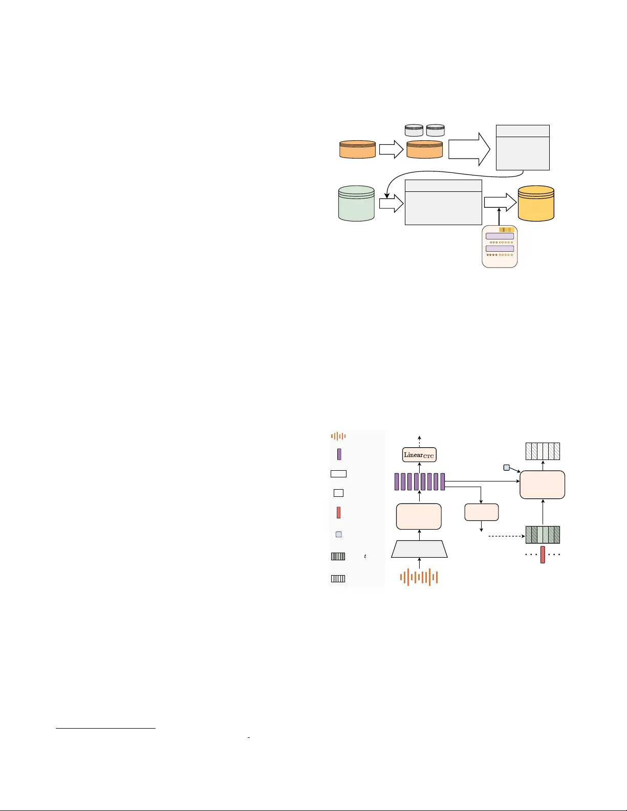 CosyAccent: Duration-Controllable Accent Normalization Using Source-Synthesis Training Data