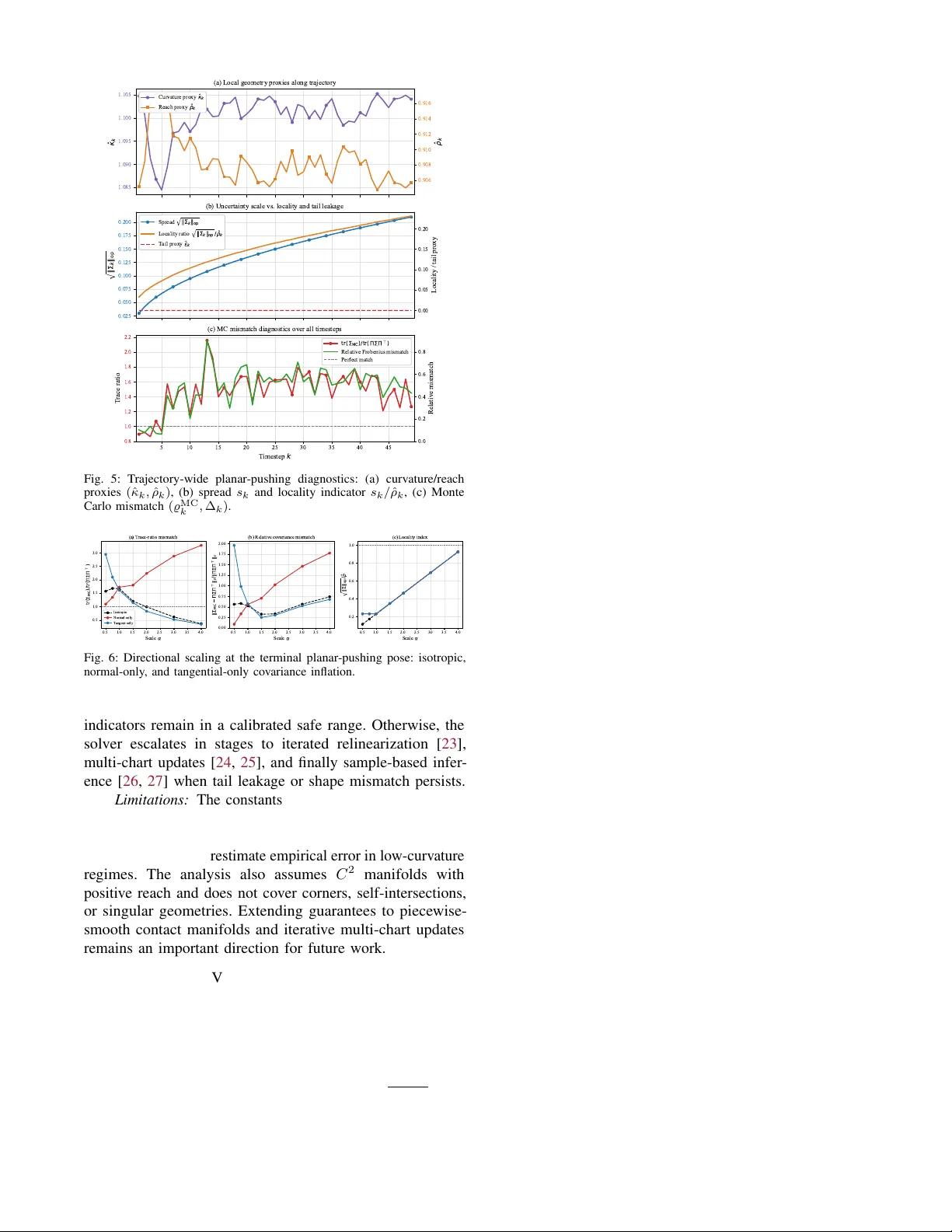 Distributional Stability of Tangent-Linearized Gaussian Inference on Smooth Manifolds