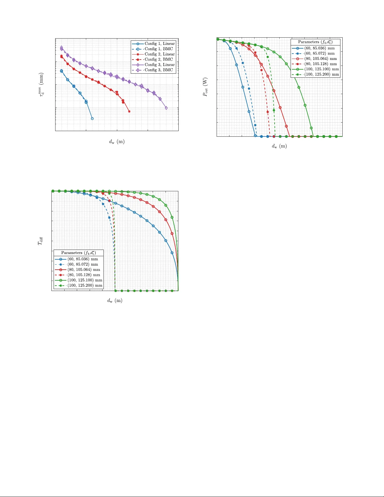 On the Stability of Spatially Distributed Cavity Laser and Boundary of Resonant Beam SLIPT