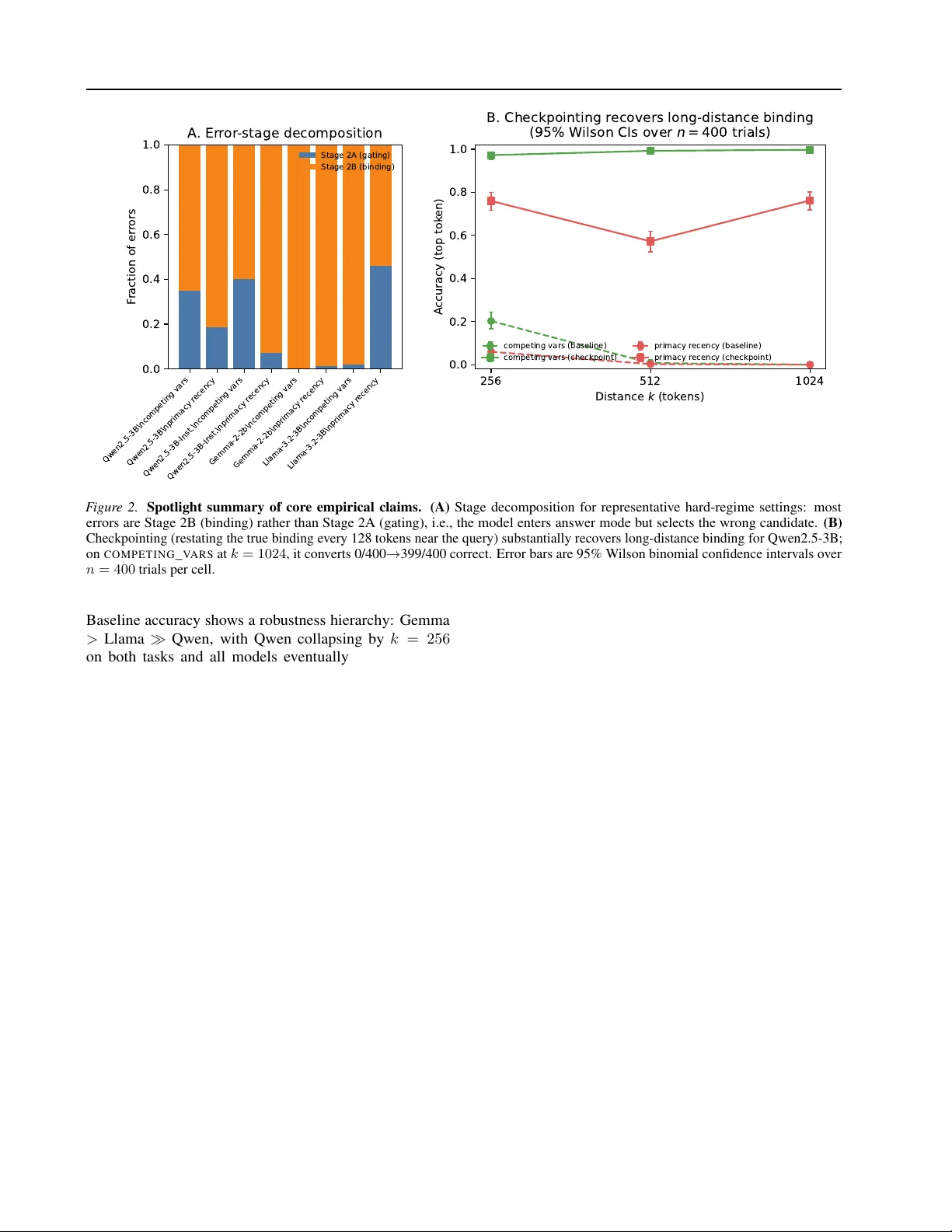 Attention Deficits in Language Models: Causal Explanations for Procedural Hallucinations