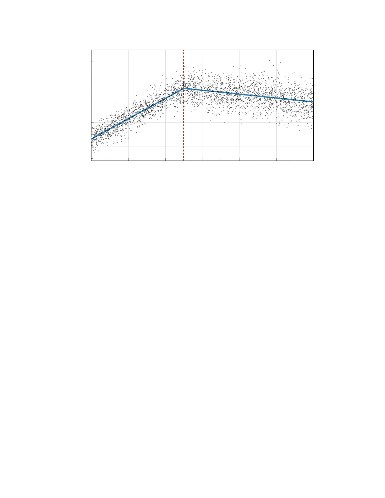 Distributional Discontinuity Design