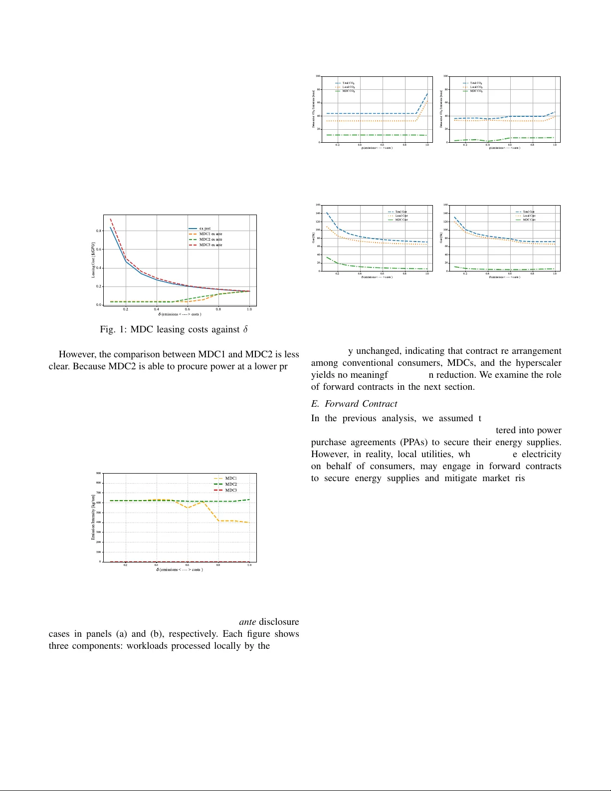 A Power Market Model with Hypersaclers and Modular Datacenters