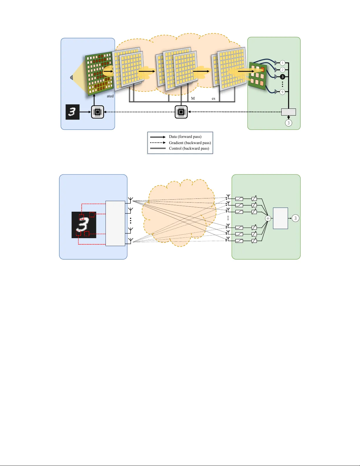 Metasurfaces-Integrated Wireless Neural Networks for Lightweight Over-The-Air Edge Inference