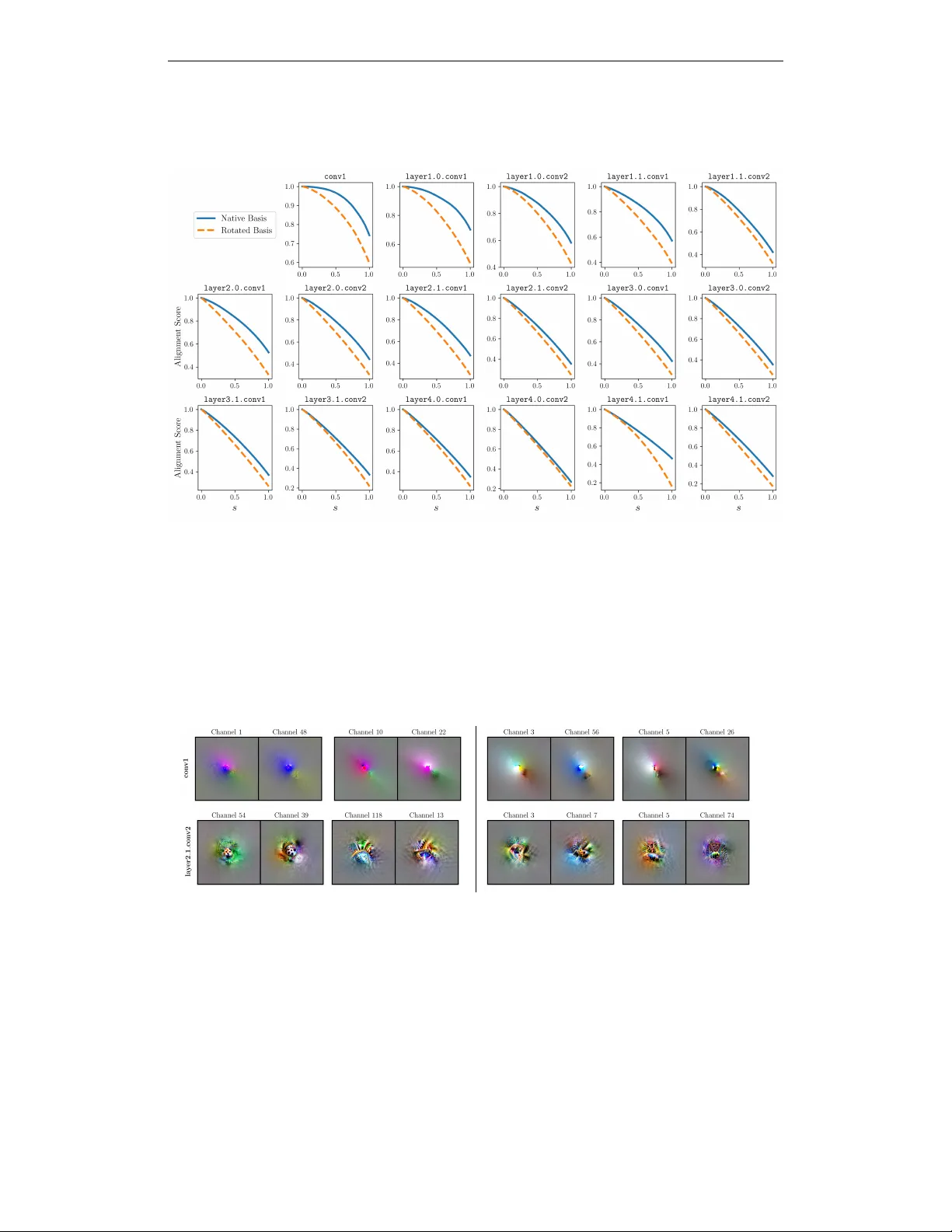 Partial Soft-Matching Distance for Neural Representational Comparison with Partial Unit Correspondence