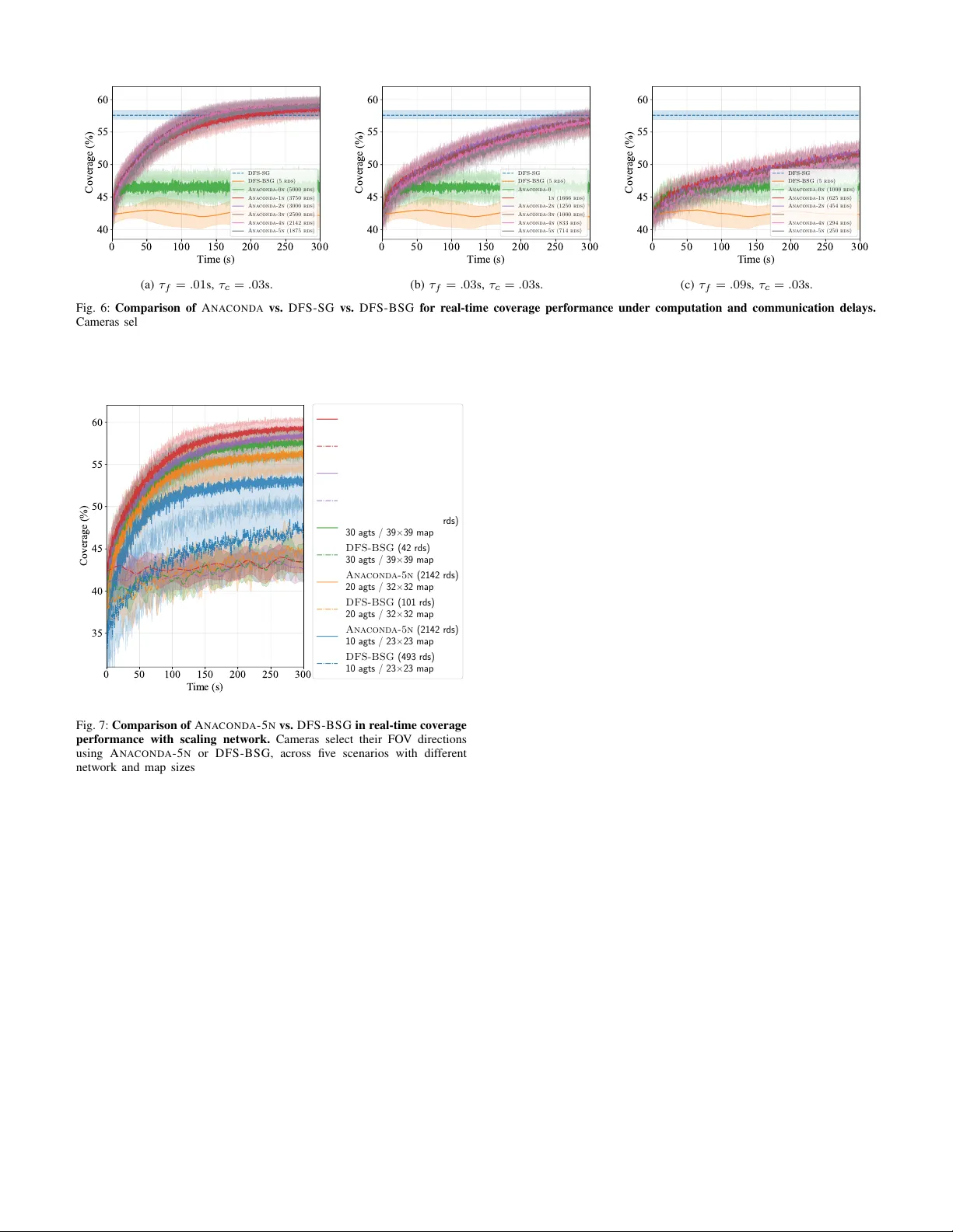 Self-Configurable Mesh-Networks for Scalable Distributed Submodular Bandit Optimization