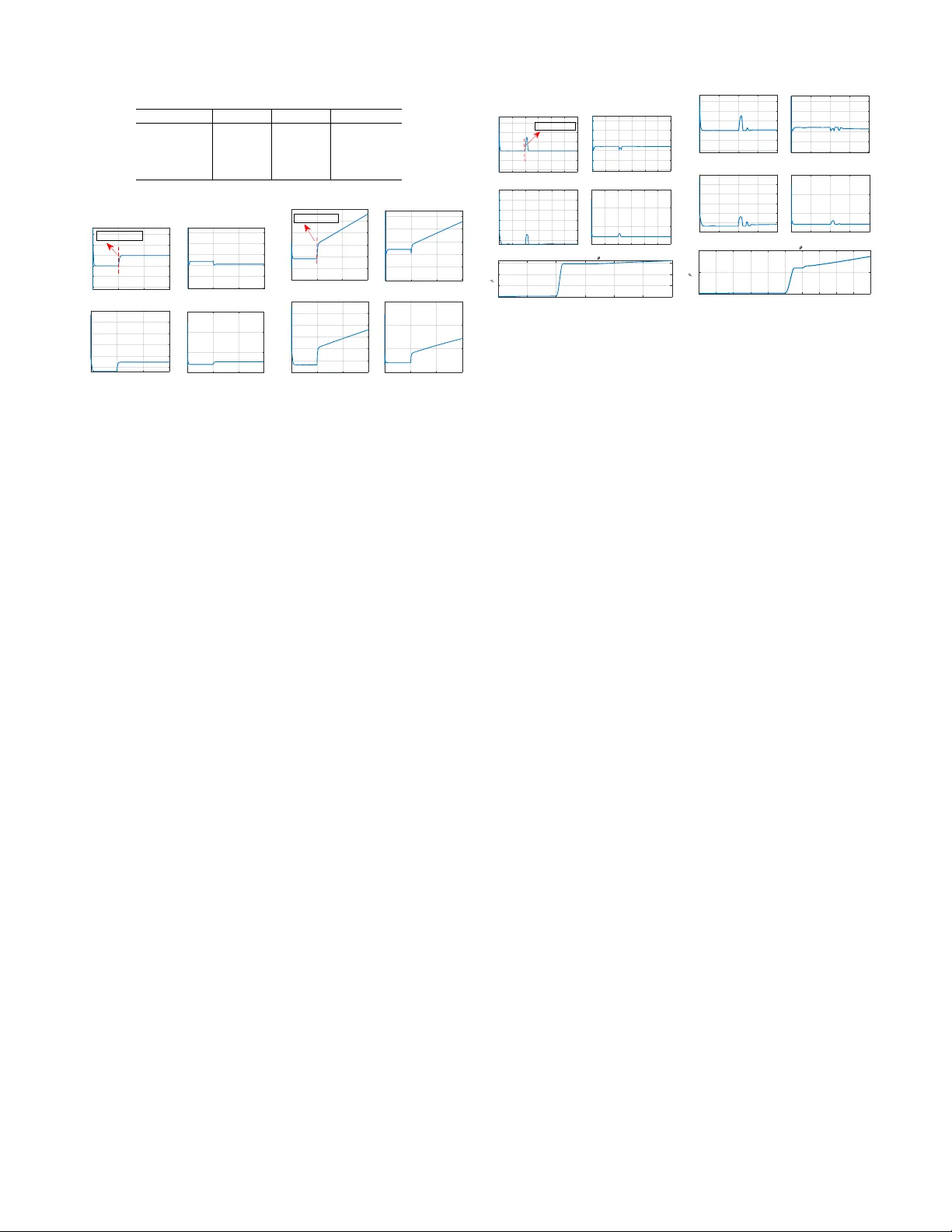 Decentralized Attack-Resilient CLF-Based Control of Nonlinear DC Microgrids under FDI Attacks