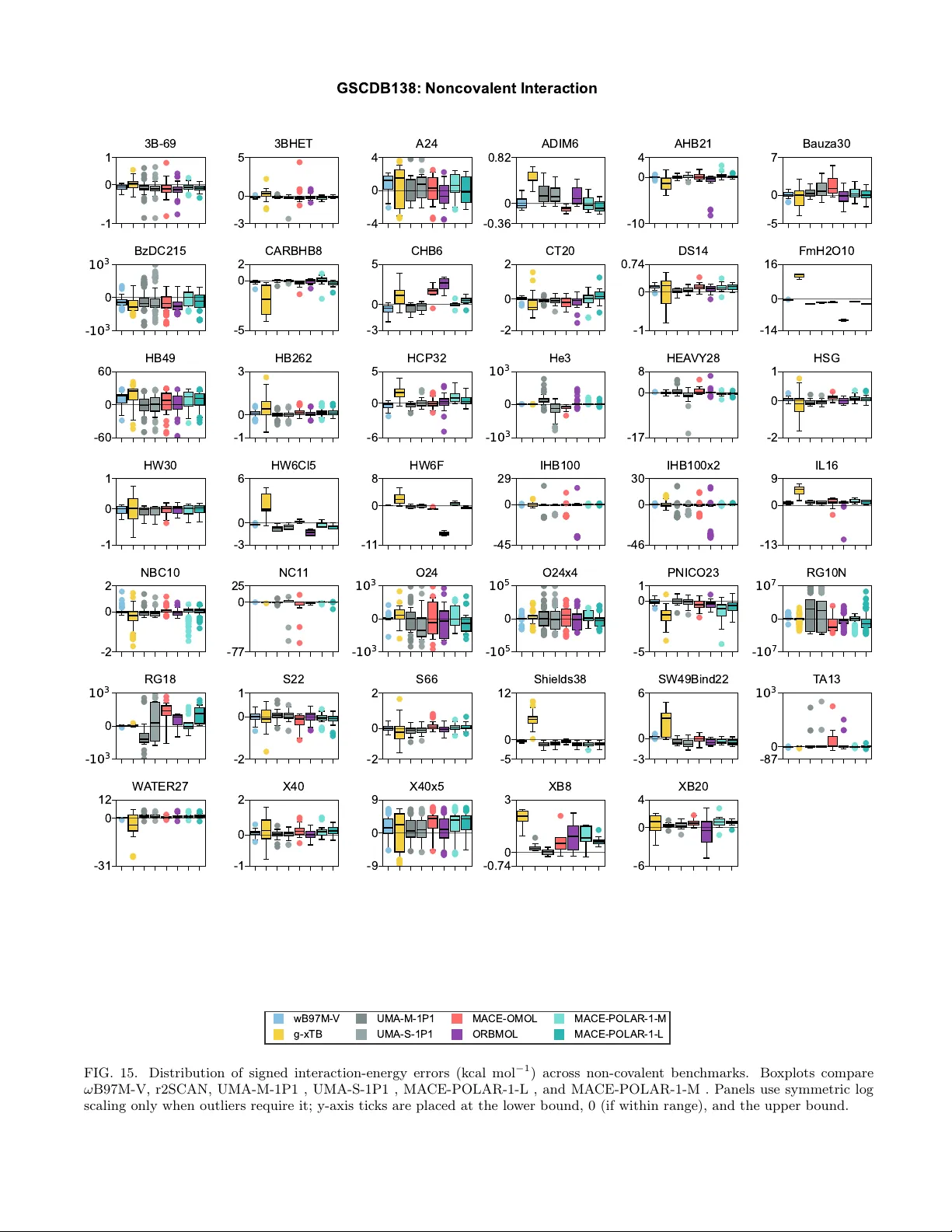 MACE-POLAR-1: A Polarisable Electrostatic Foundation Model for Molecular Chemistry