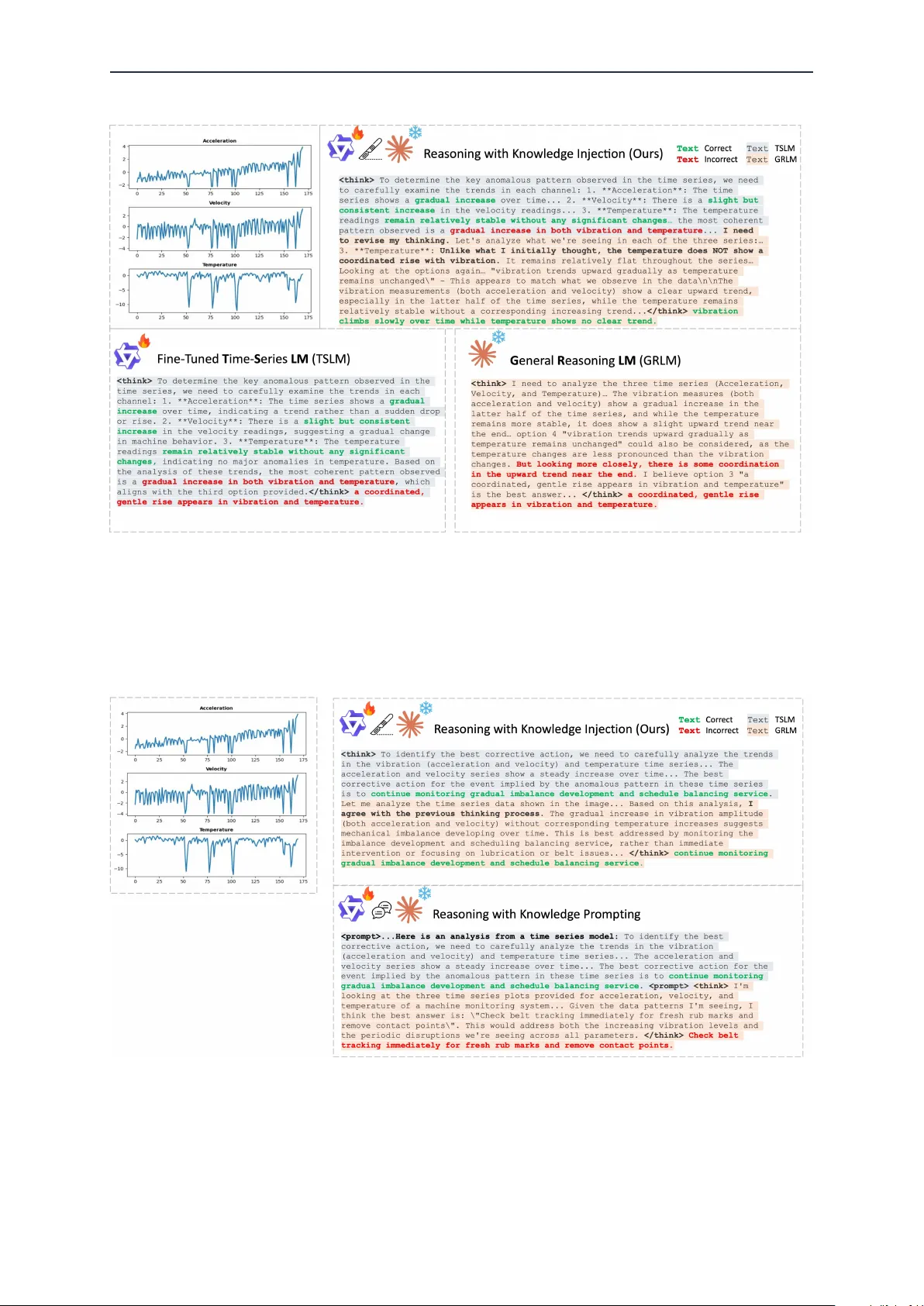SenTSR-Bench: Thinking with Injected Knowledge for Time-Series Reasoning