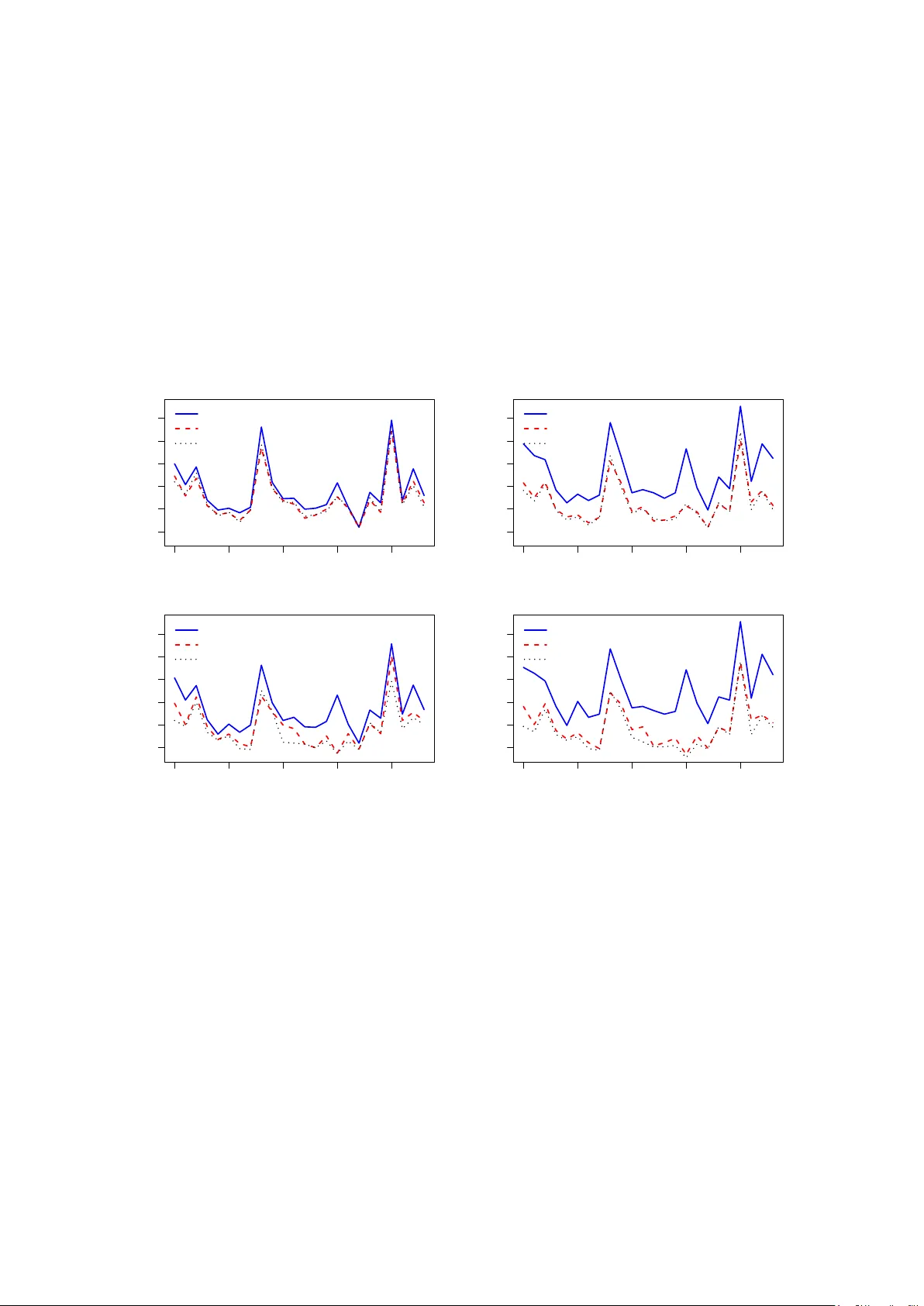 Zero Variance Portfolio