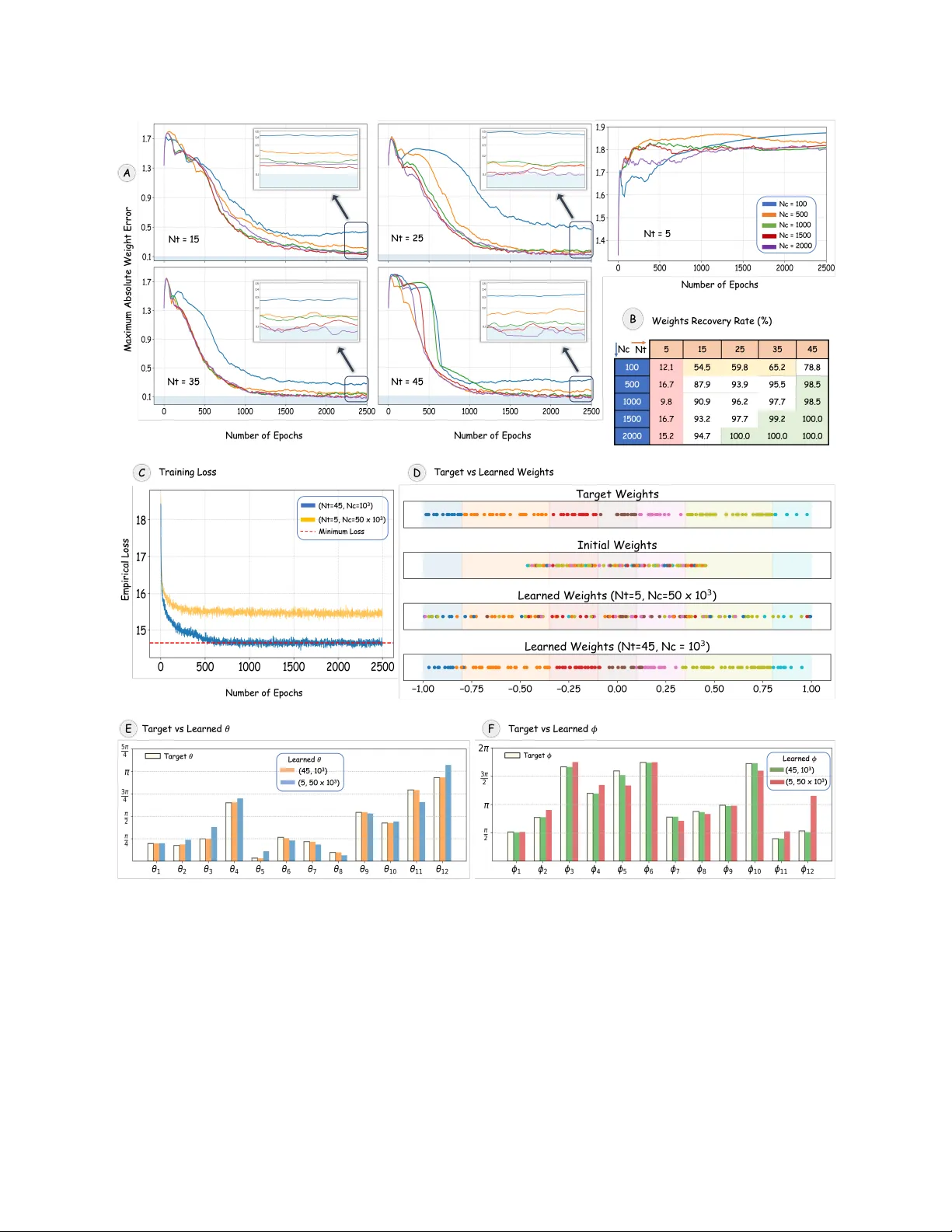 Quantum Hamiltonian Learning using Time-Resolved Measurement Data and its Application to Gene Regulatory Network Inference