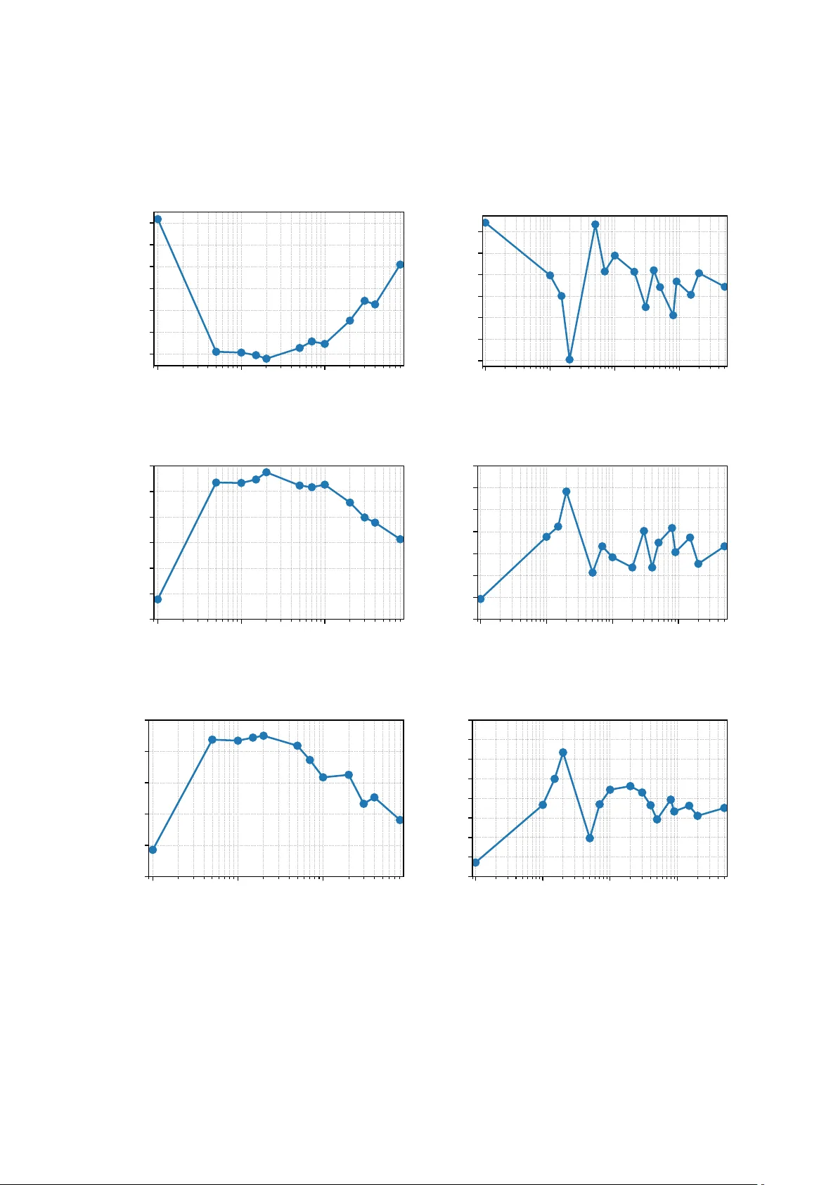 Less is More: Convergence Benefits of Fewer Data Weight Updates over Longer Horizon