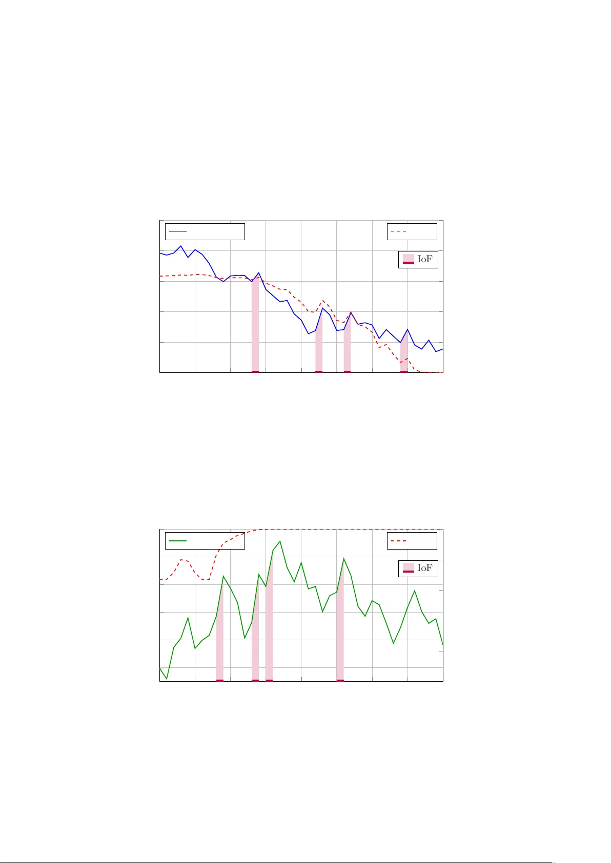 Real-time Win Probability and Latent Player Ability via STATS X in Team Sports