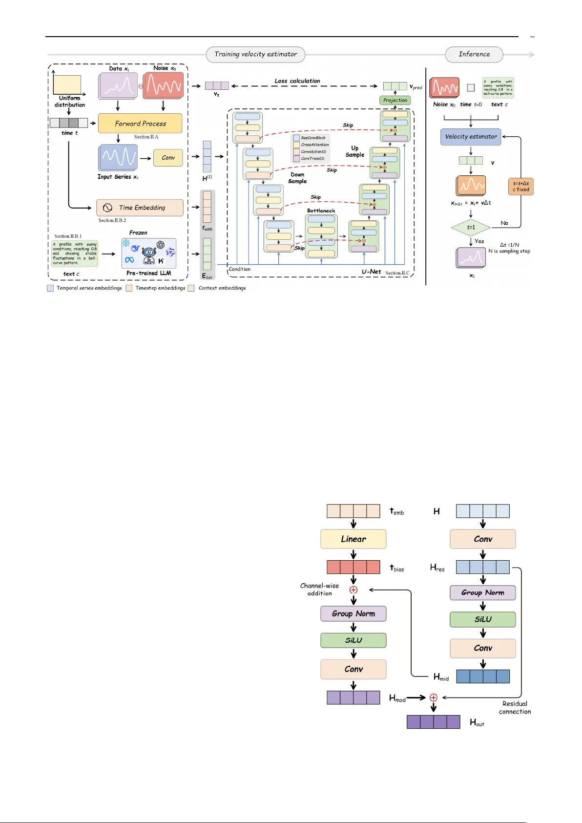 An LLM-Enabled Frequency-Aware Flow Diffusion Model for Natural-Language-Guided Power System Scenario Generation