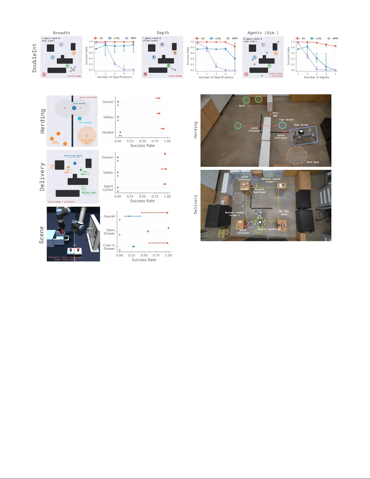 Bellman Value Decomposition for Task Logic in Safe Optimal Control
