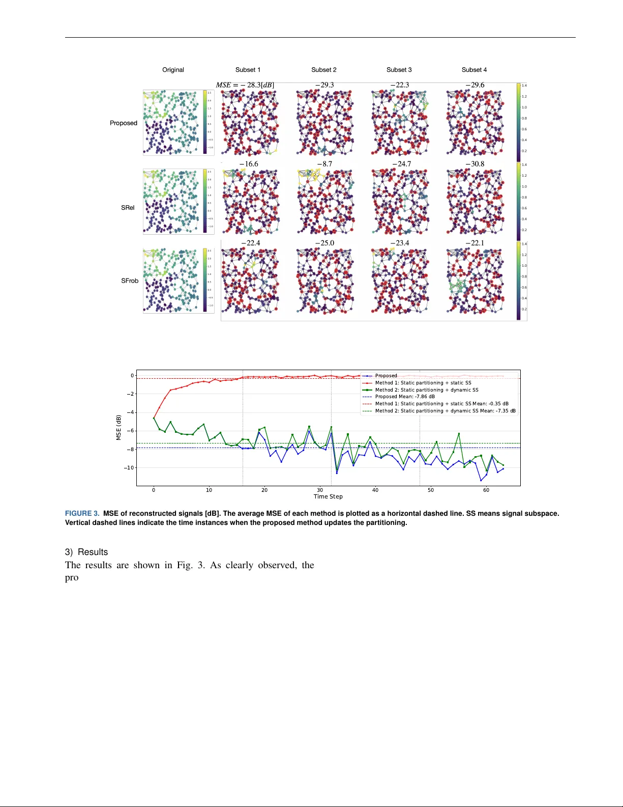 Dynamic Sensor Scheduling Based on Node Partitioning of Graphs